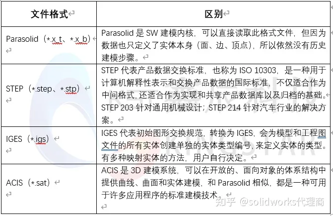 solidworks2020对电脑的要求
